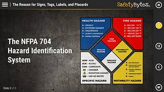 <mark>Safety</mark>Bytes® - The NFPA 704 Hazard Identification System